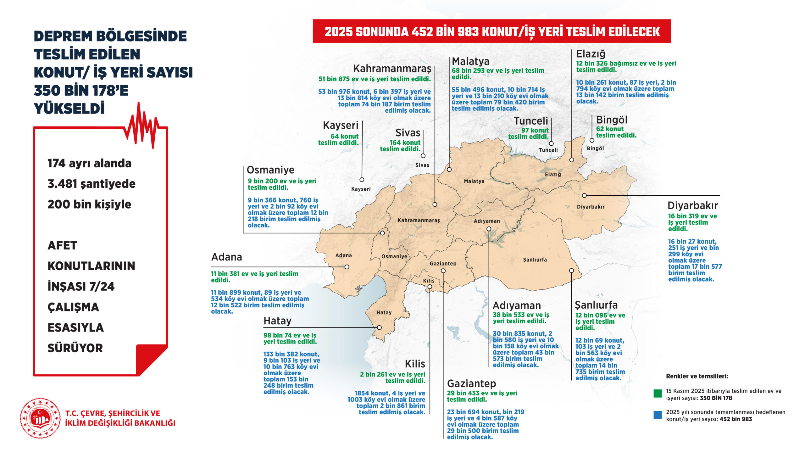 Bakan Murat Kurum, 6 Şubat Depremi Sonrası 11 İl’de Yapılan Son Çalışmalarla İlgili Bilgi Paylaştı